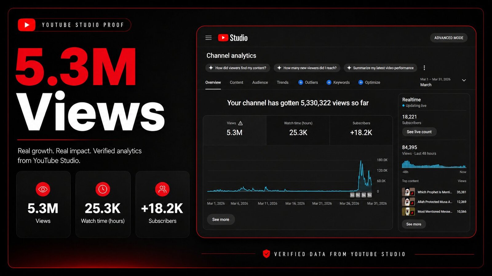 YouTube 4.0M views